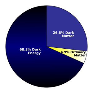 distribution of energy